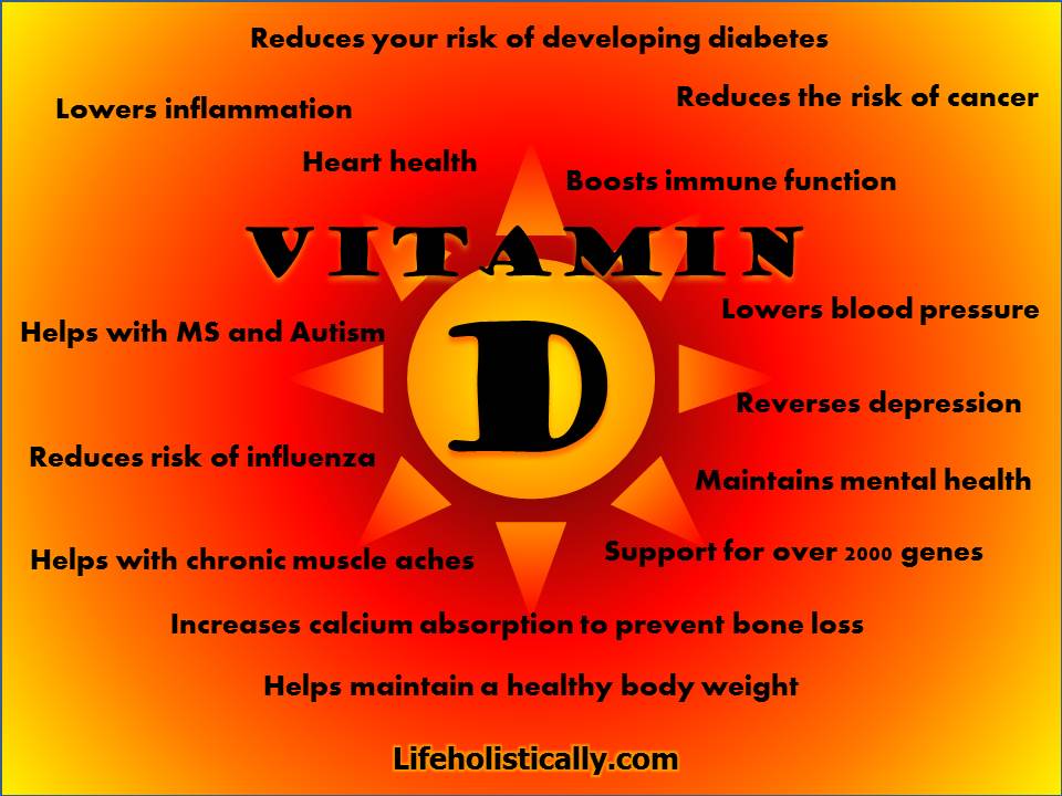 Vitamin D3Why you should be taking it Lifeholistically